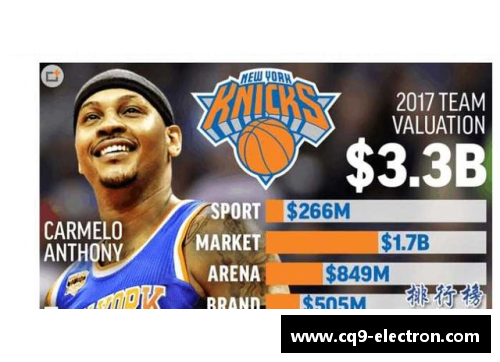 NBA球队市值排名：谁家豪门风采最为耀眼？