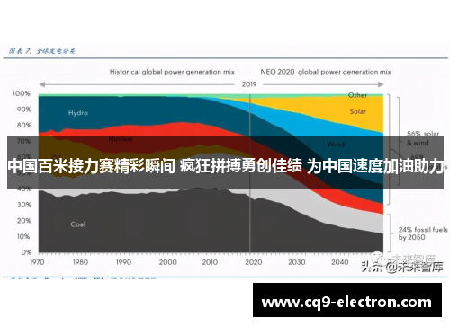 中国百米接力赛精彩瞬间 疯狂拼搏勇创佳绩 为中国速度加油助力